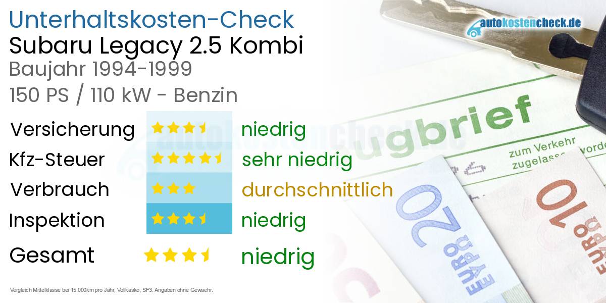 Unterhaltskosten Subaru Legacy 2.5 Kombi