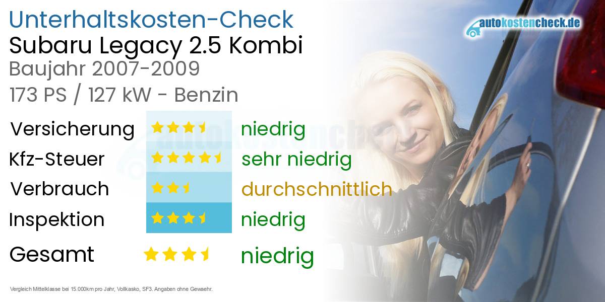 Unterhaltskosten Subaru Legacy 2.5 Kombi