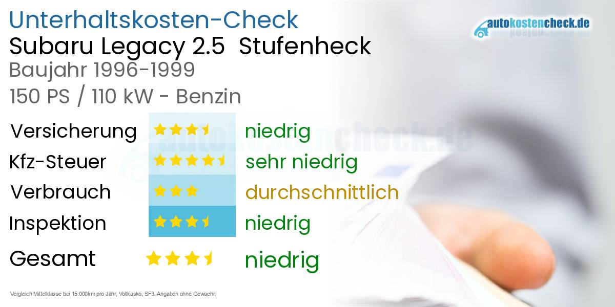 Unterhaltskosten Subaru Legacy 2.5 Stufenheck