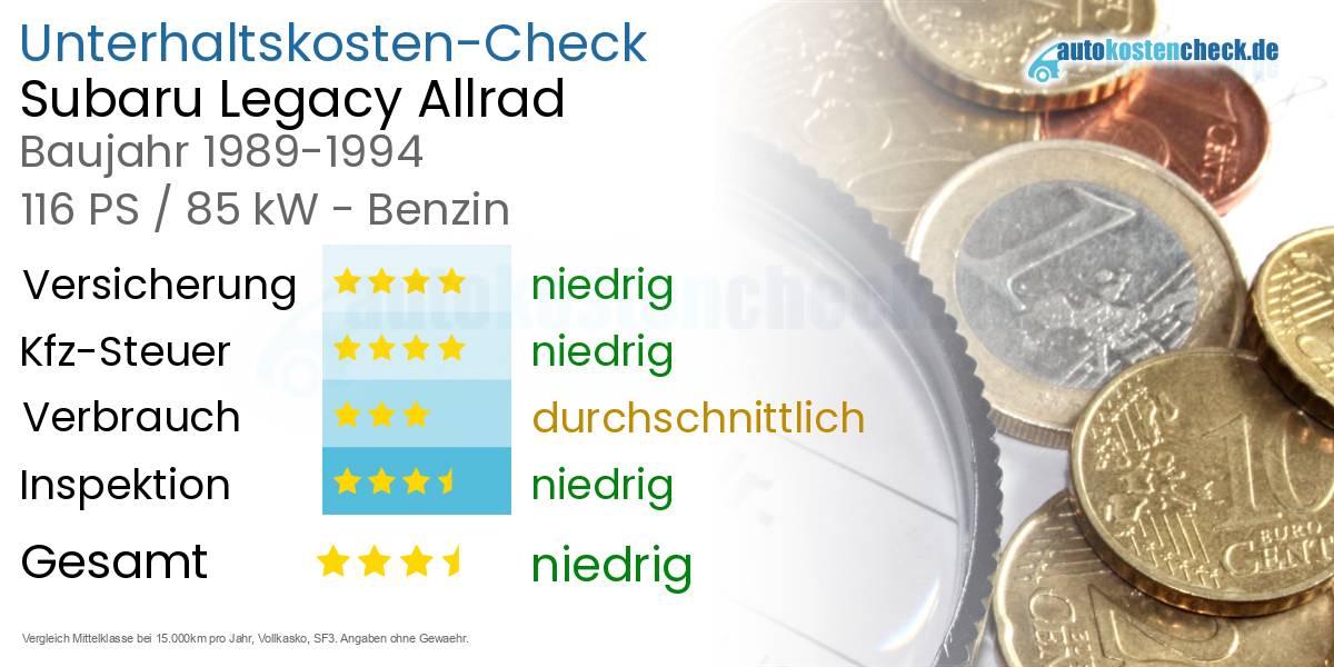 Unterhaltskosten Subaru Legacy Allrad