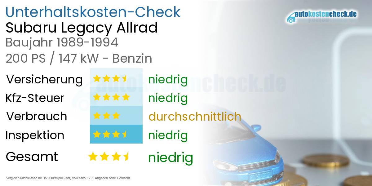 Unterhaltskosten Subaru Legacy Allrad