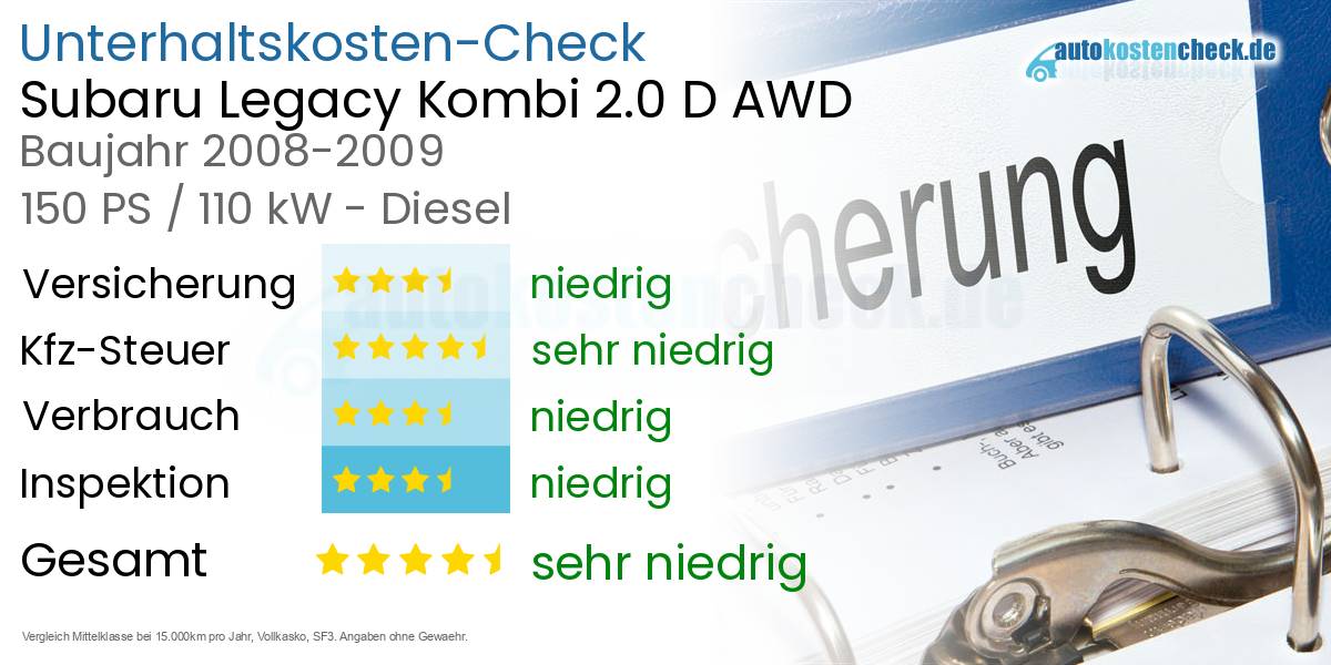 Unterhaltskosten Subaru Legacy Kombi 2.0 D AWD 