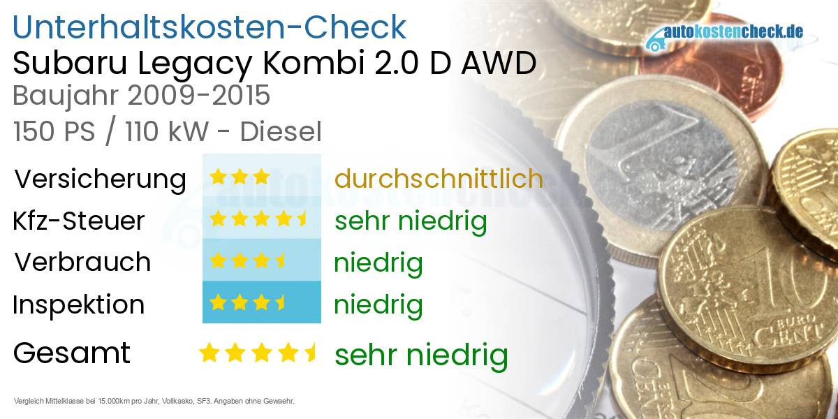 Unterhaltskosten Subaru Legacy Kombi 2.0 D AWD