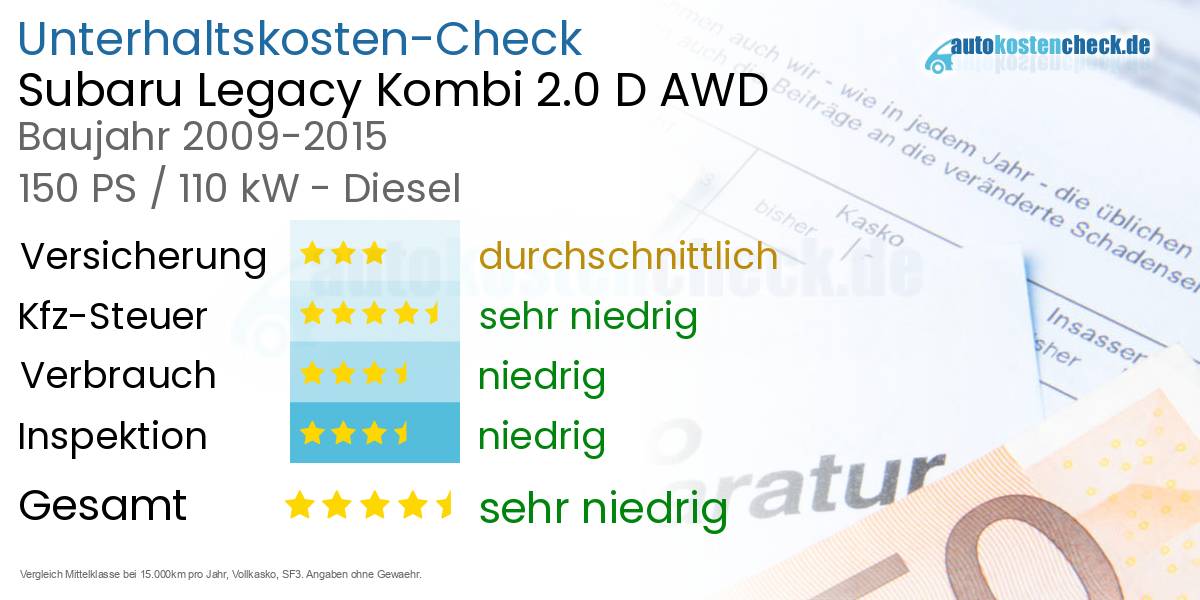 Unterhaltskosten Subaru Legacy Kombi 2.0 D AWD