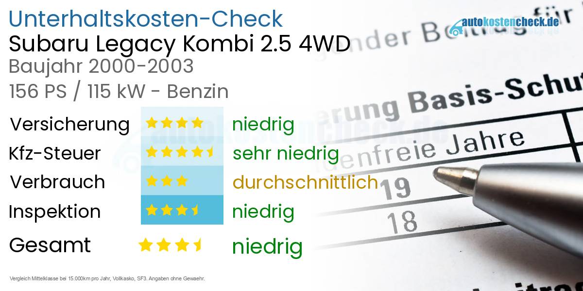 Unterhaltskosten Subaru Legacy Kombi 2.5 4WD 