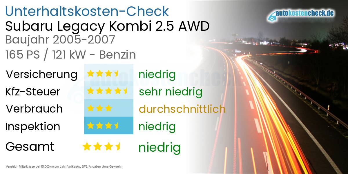 Unterhaltskosten Subaru Legacy Kombi 2.5 AWD 