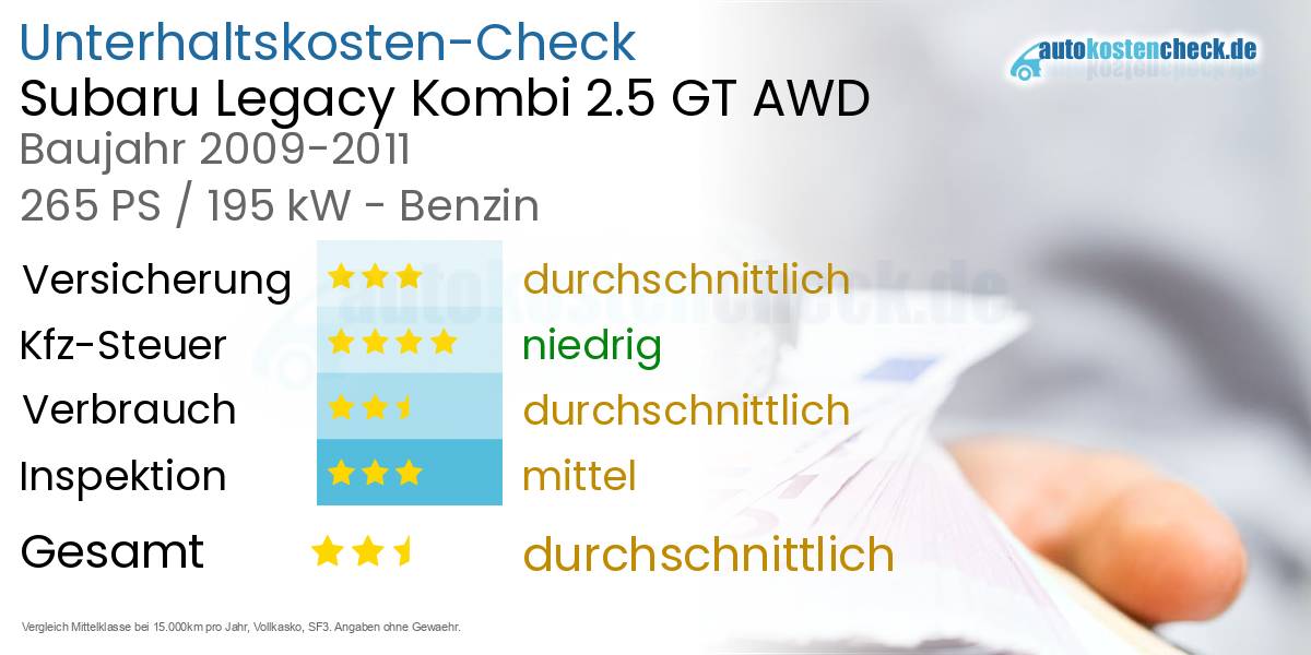 Unterhaltskosten Subaru Legacy Kombi 2.5 GT AWD 
