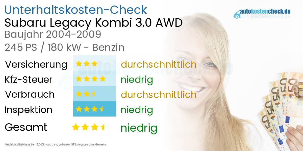 Unterhaltskosten Subaru Legacy Kombi 3.0 AWD 