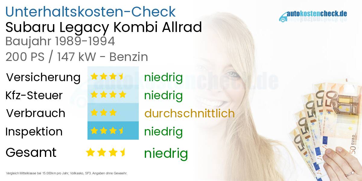 Unterhaltskosten Subaru Legacy Kombi Allrad