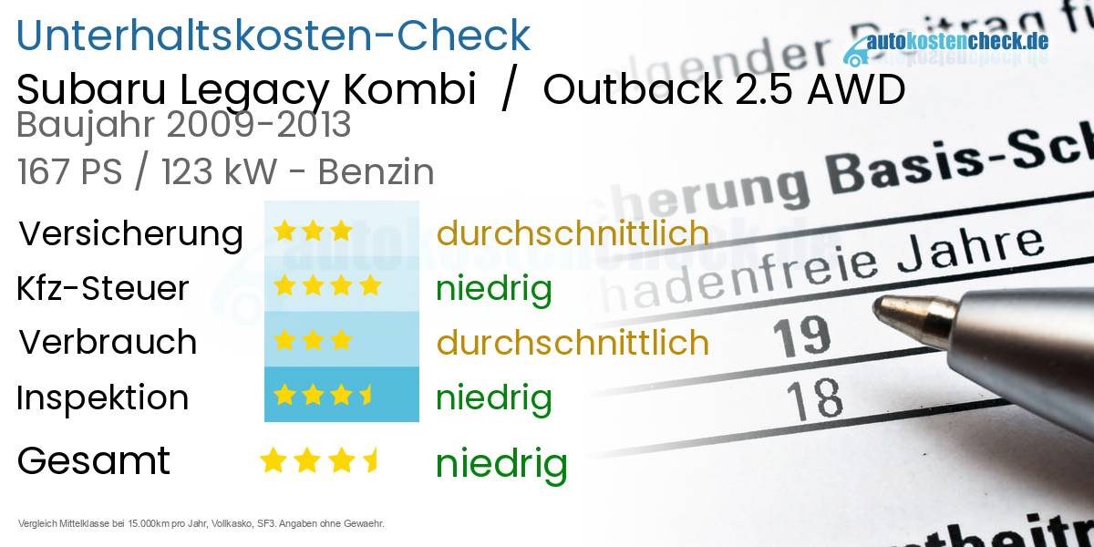Unterhaltskosten Subaru Legacy Kombi / Outback 2.5 AWD