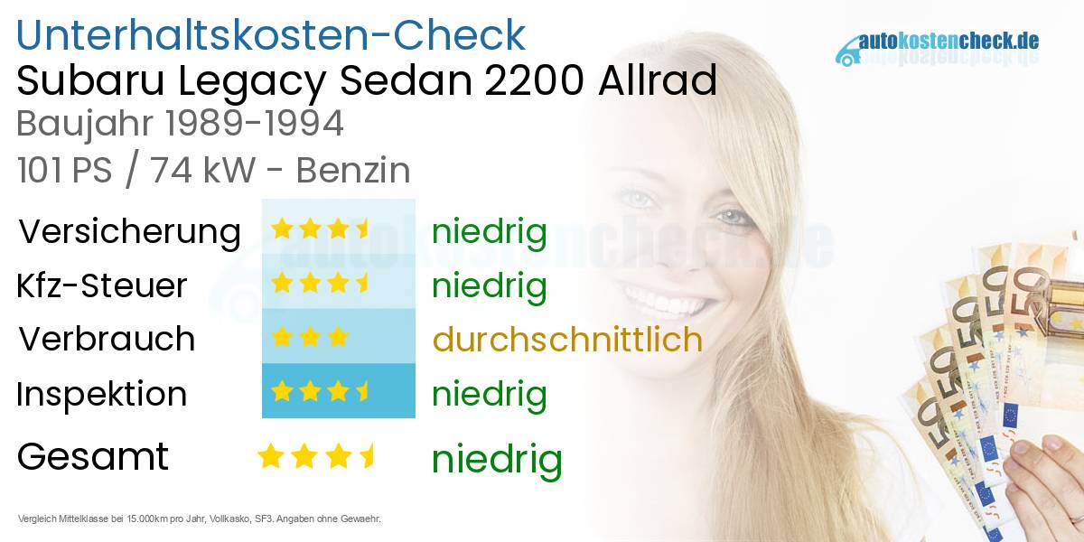 Unterhaltskosten Subaru Legacy Sedan 2200 Allrad