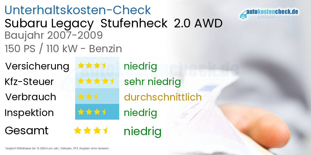 Unterhaltskosten Subaru Legacy  Stufenheck  2.0 AWD 