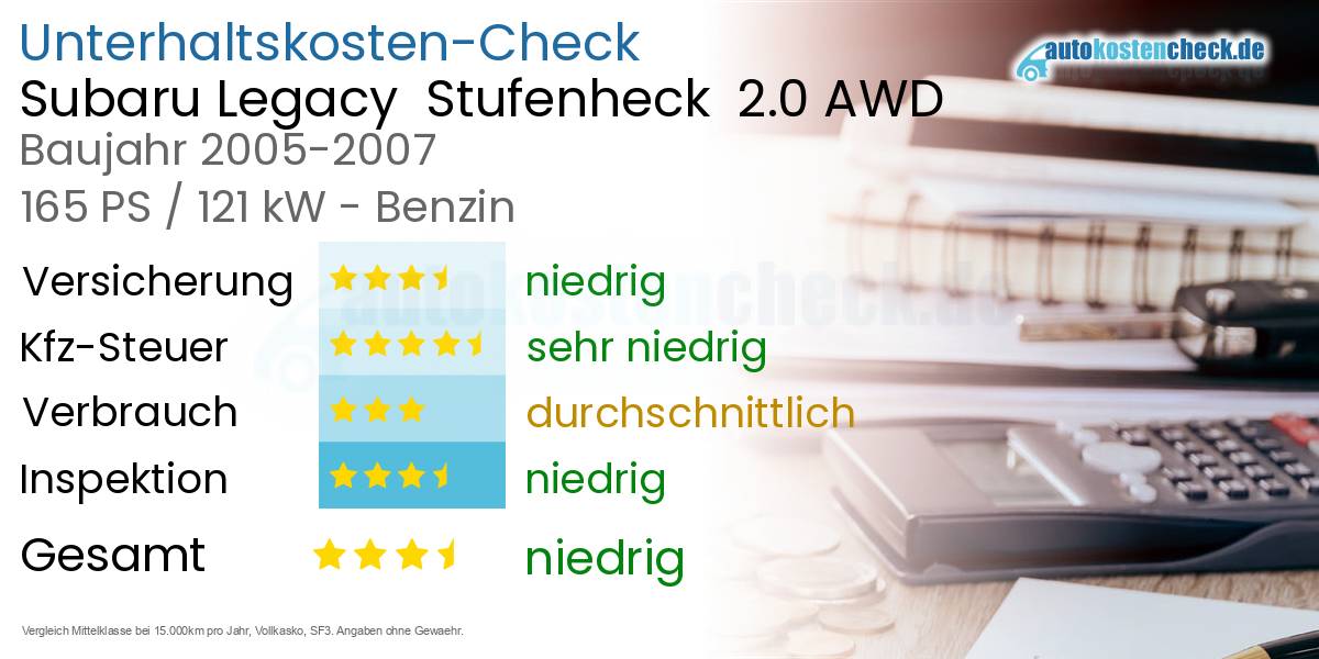 Unterhaltskosten Subaru Legacy  Stufenheck  2.0 AWD 