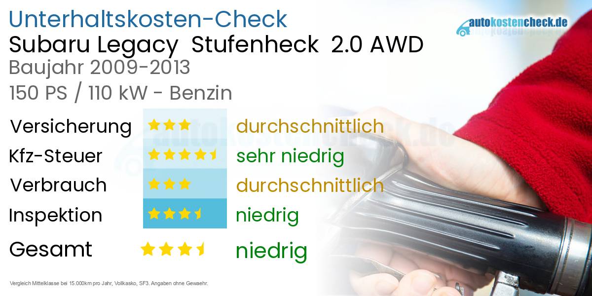 Unterhaltskosten Subaru Legacy Stufenheck 2.0 AWD