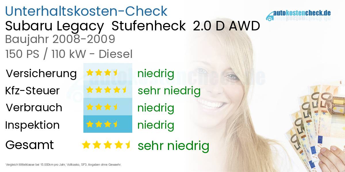 Unterhaltskosten Subaru Legacy  Stufenheck  2.0 D AWD 