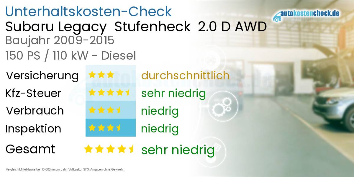 Unterhaltskosten Subaru Legacy Stufenheck 2.0 D AWD