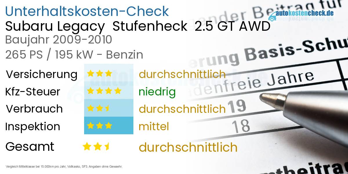 Unterhaltskosten Subaru Legacy Stufenheck 2.5 GT AWD