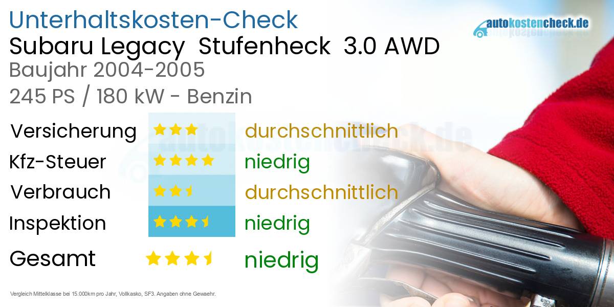 Unterhaltskosten Subaru Legacy  Stufenheck  3.0 AWD 