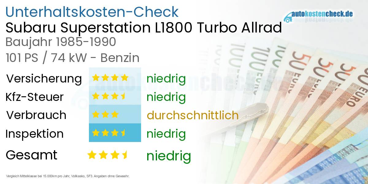 Unterhaltskosten Subaru Superstation L1800 Turbo Allrad 