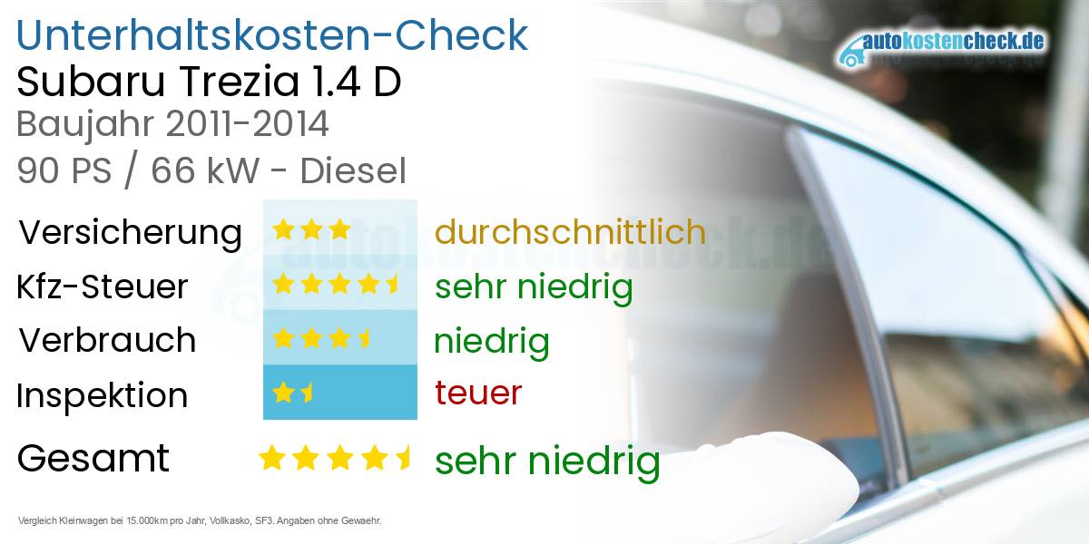 Unterhaltskosten Subaru Trezia 1.4 D