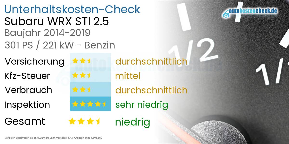 Unterhaltskosten Subaru WRX STI 2.5