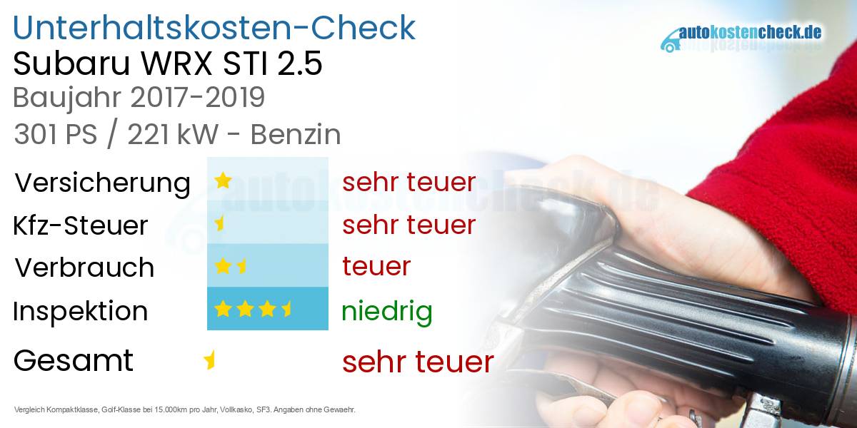 Unterhaltskosten Subaru WRX STI 2.5 