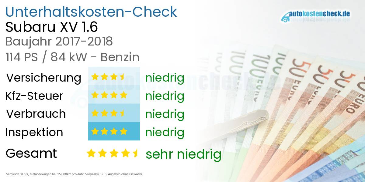 Unterhaltskosten Subaru XV 1.6 
