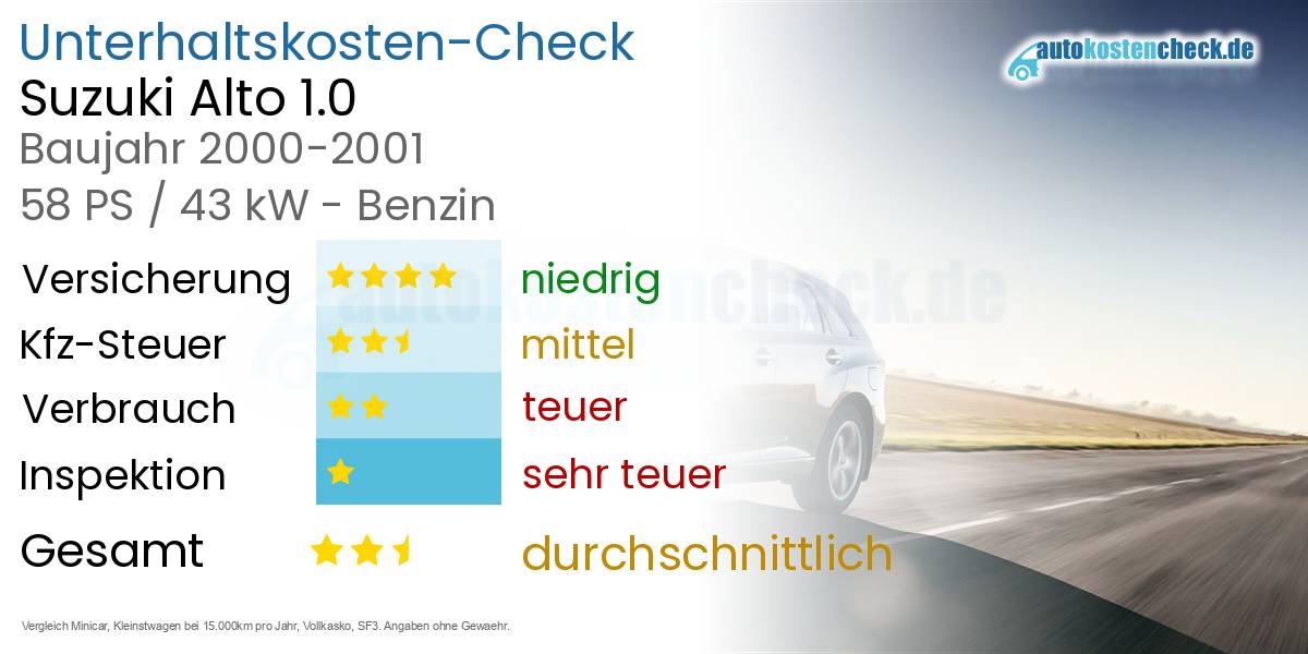 Unterhaltskosten Suzuki Alto 1.0