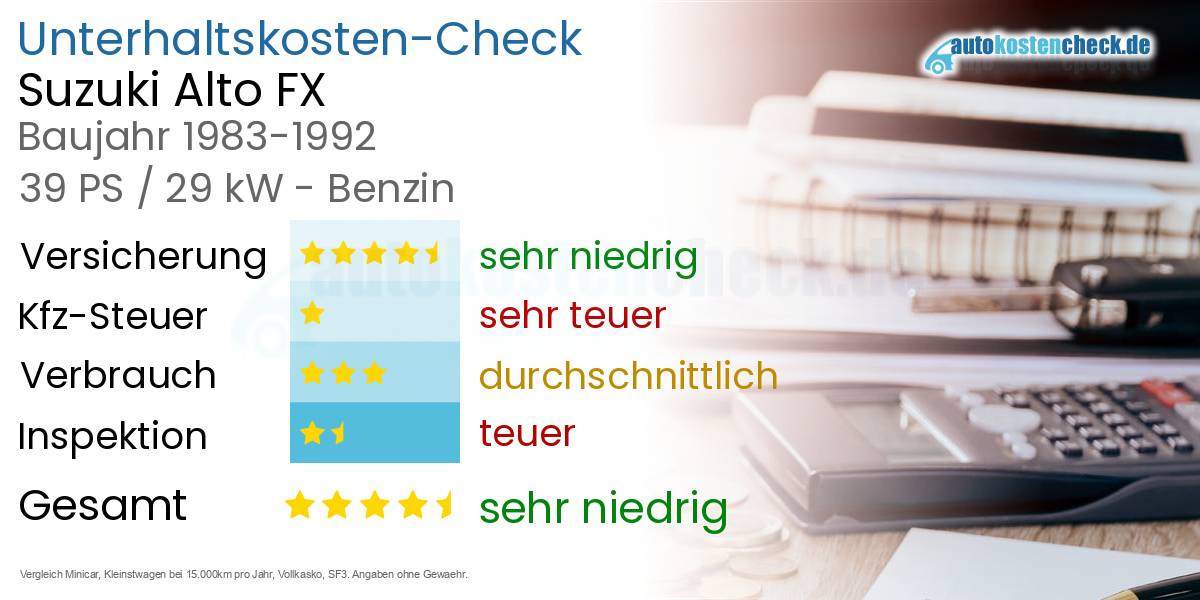 Unterhaltskosten Suzuki Alto FX 