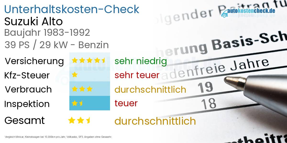 Unterhaltskosten Suzuki Alto 