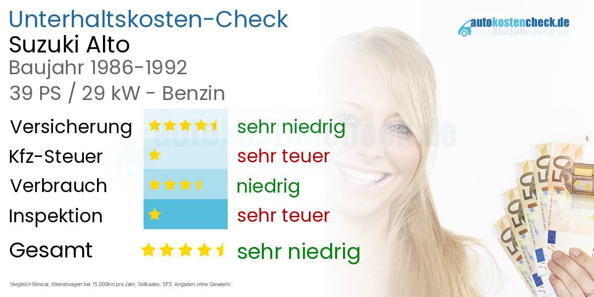 Unterhaltskosten Suzuki Alto 