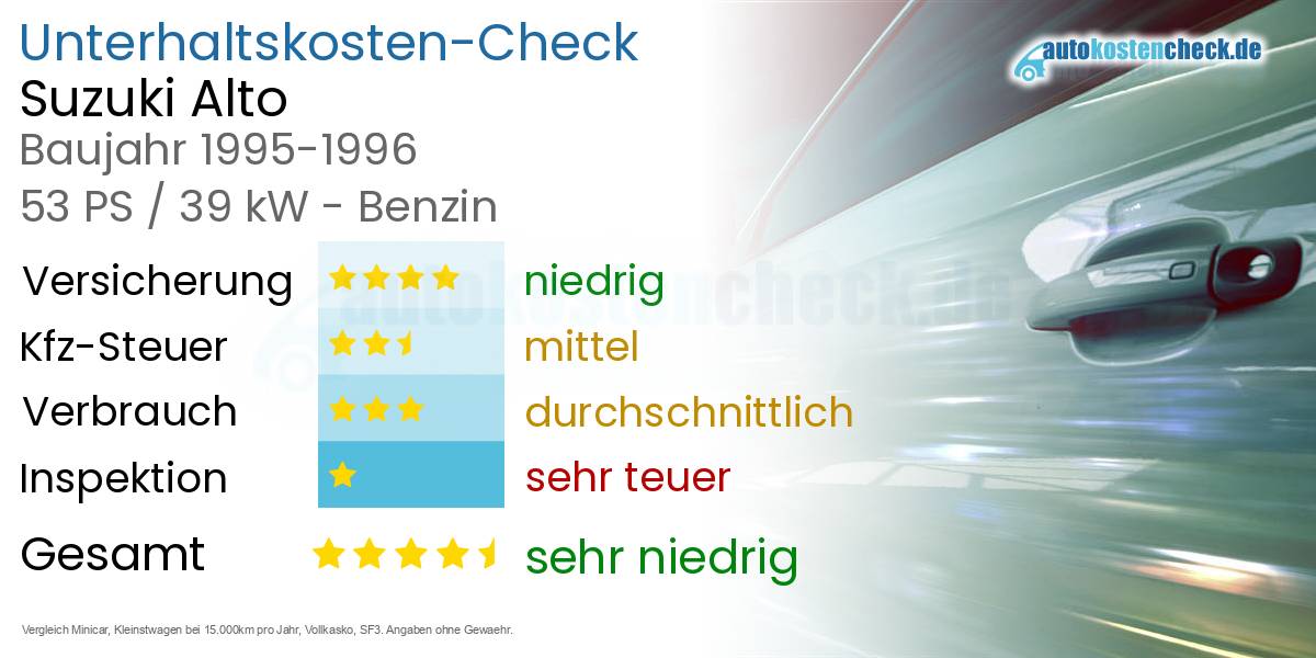 Unterhaltskosten Suzuki Alto 