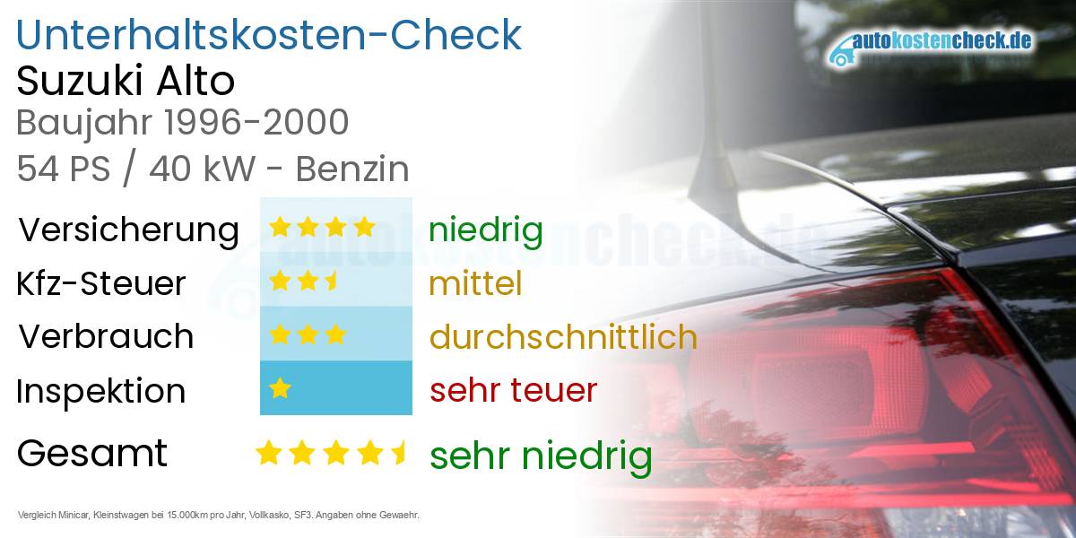Unterhaltskosten Suzuki Alto 