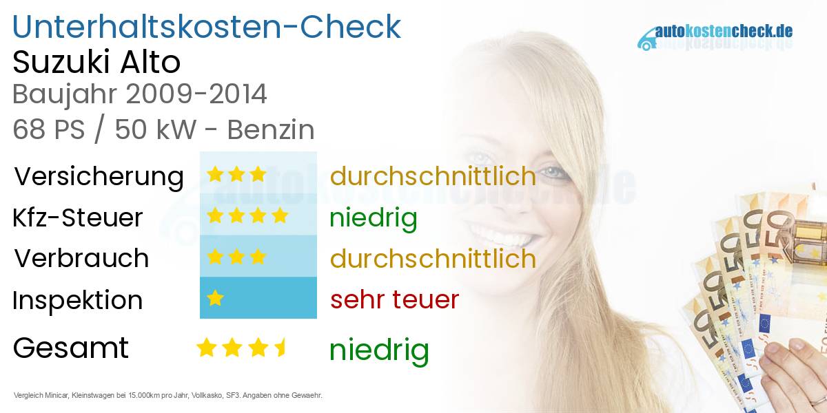 Unterhaltskosten Suzuki Alto
