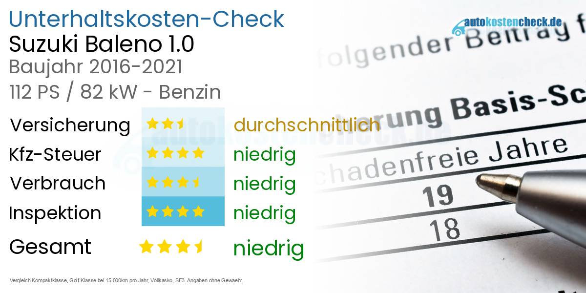 Unterhaltskosten Suzuki Baleno 1.0 