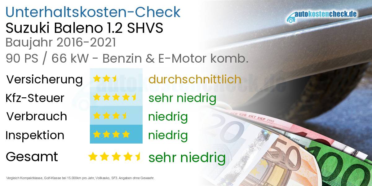 Unterhaltskosten Suzuki Baleno 1.2 SHVS 
