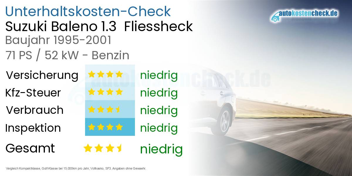 Unterhaltskosten Suzuki Baleno 1.3  Fliessheck  