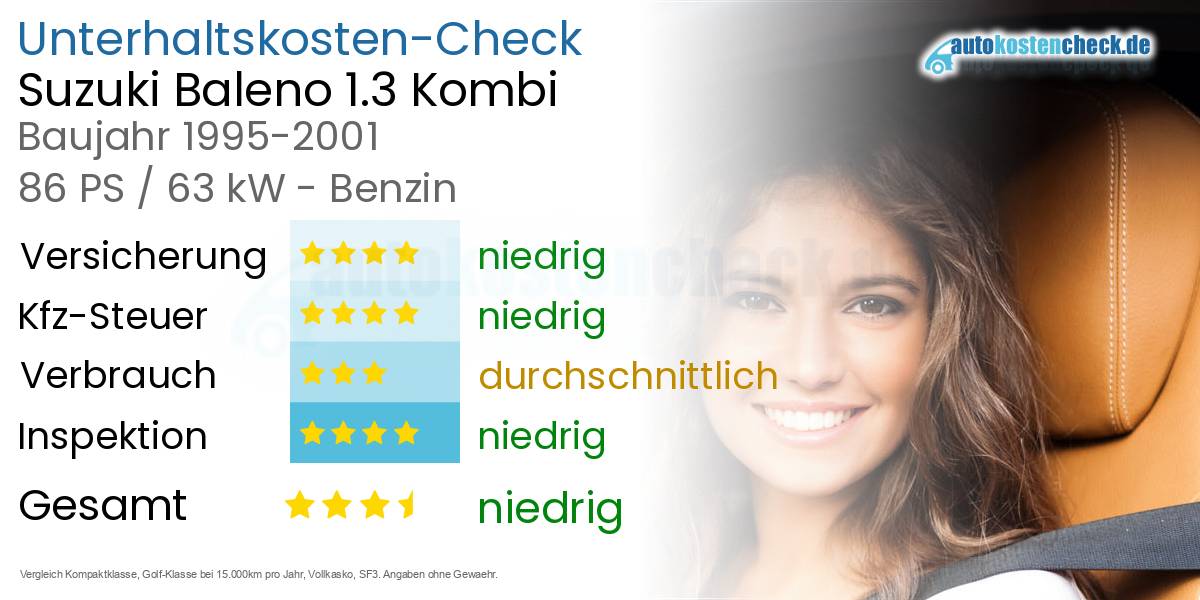 Unterhaltskosten Suzuki Baleno 1.3 Kombi 