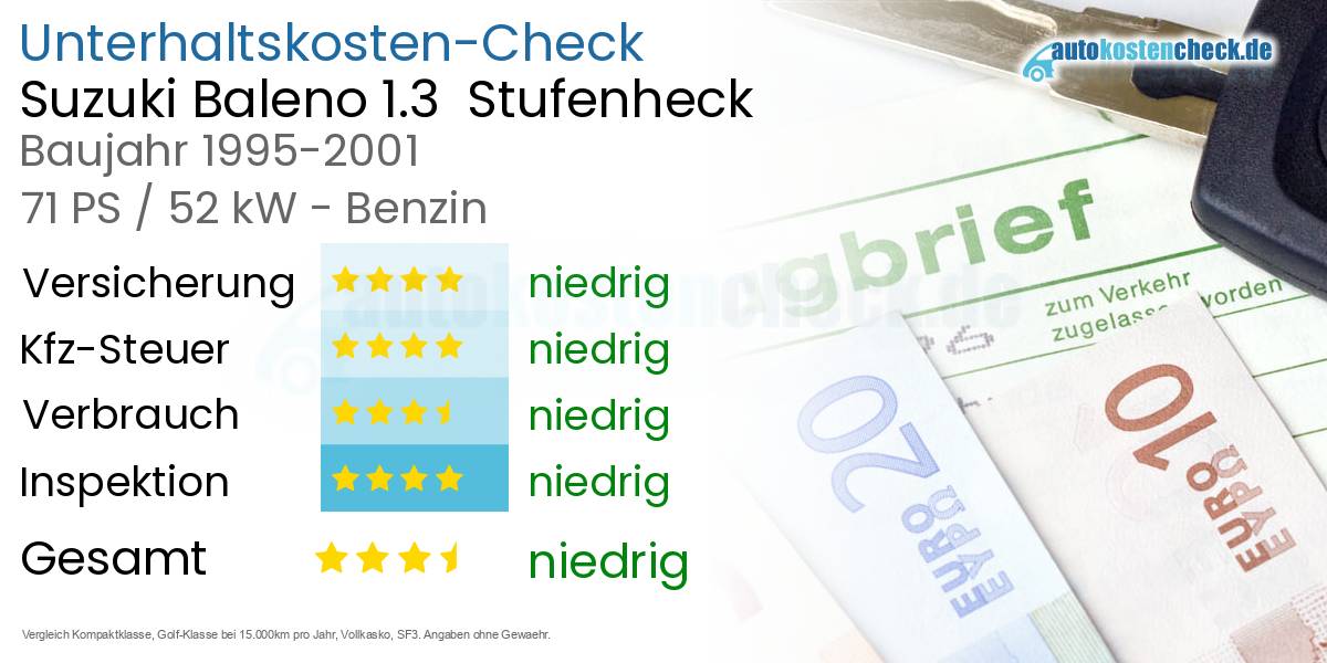 Unterhaltskosten Suzuki Baleno 1.3  Stufenheck  