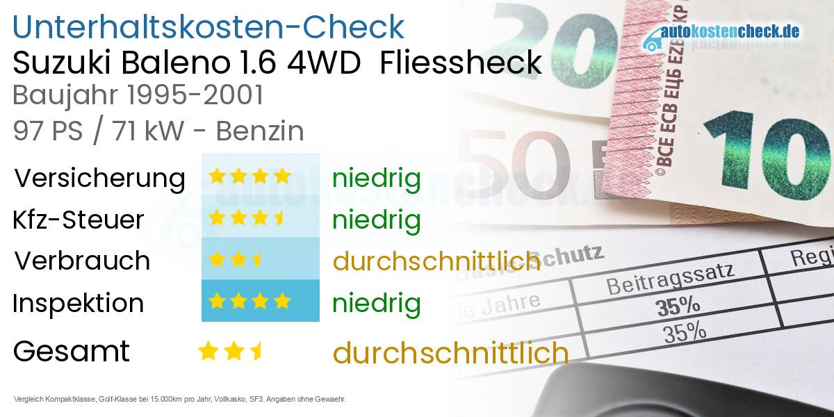 Unterhaltskosten Suzuki Baleno 1.6 4WD  Fliessheck  