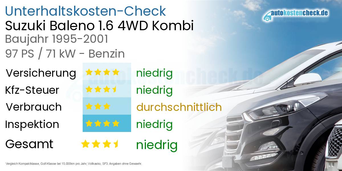 Unterhaltskosten Suzuki Baleno 1.6 4WD Kombi 