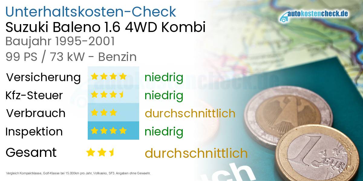 Unterhaltskosten Suzuki Baleno 1.6 4WD Kombi 