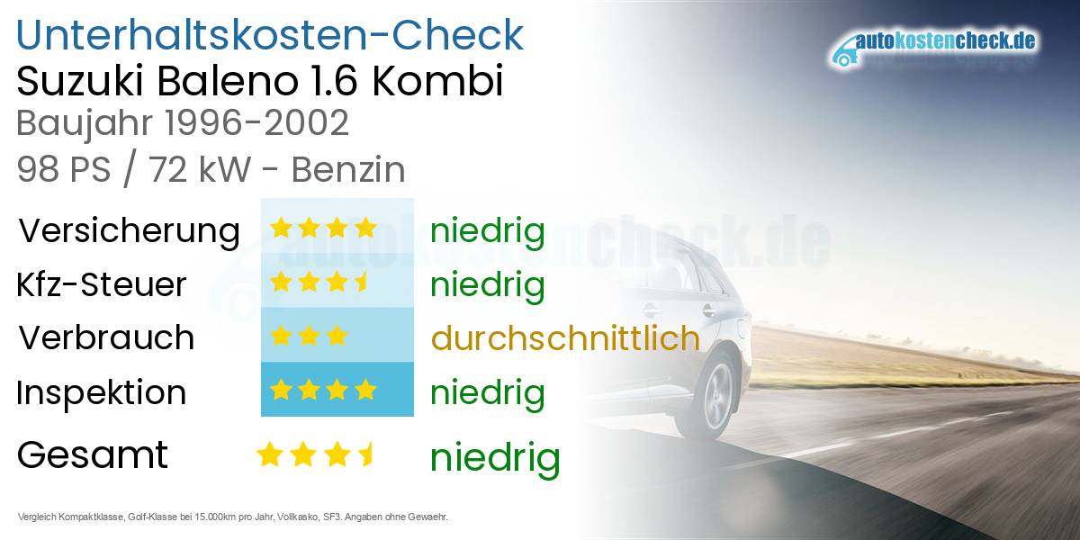 Unterhaltskosten Suzuki Baleno 1.6 Kombi 