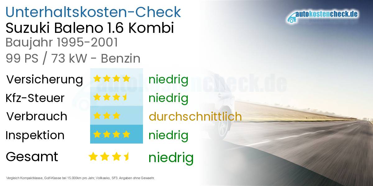 Unterhaltskosten Suzuki Baleno 1.6 Kombi 