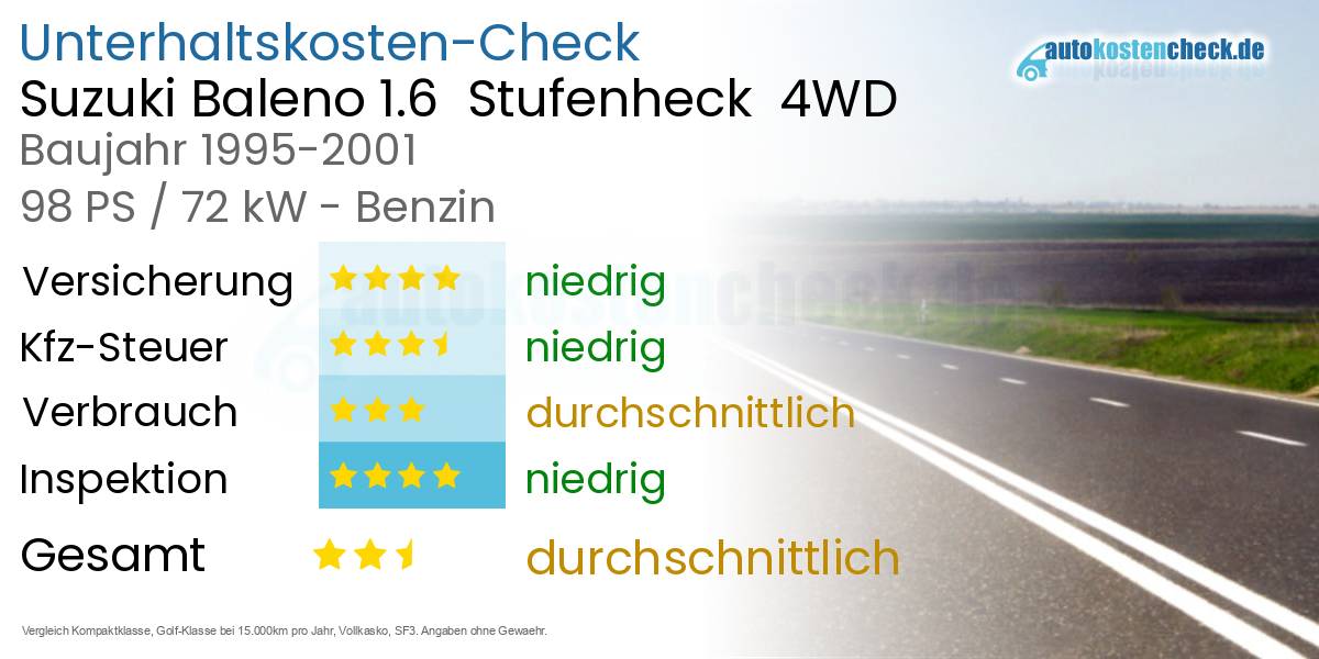Unterhaltskosten Suzuki Baleno 1.6  Stufenheck  4WD 