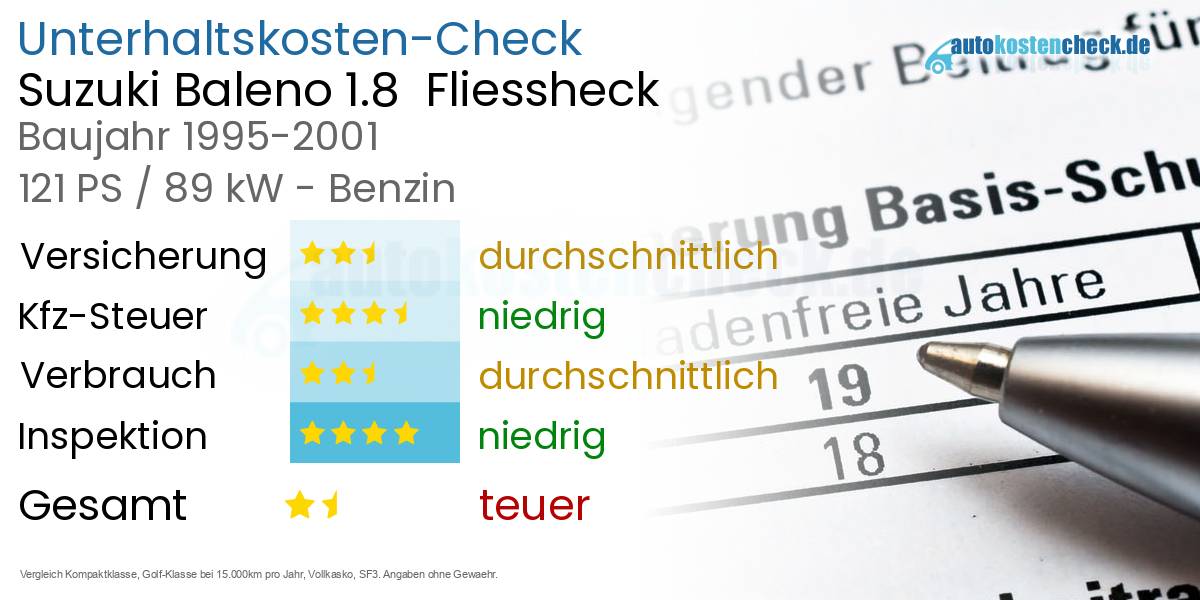 Unterhaltskosten Suzuki Baleno 1.8  Fliessheck  