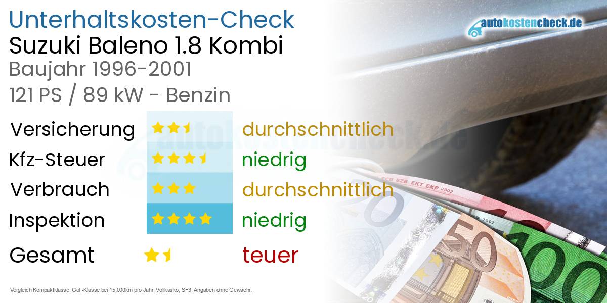 Unterhaltskosten Suzuki Baleno 1.8 Kombi 