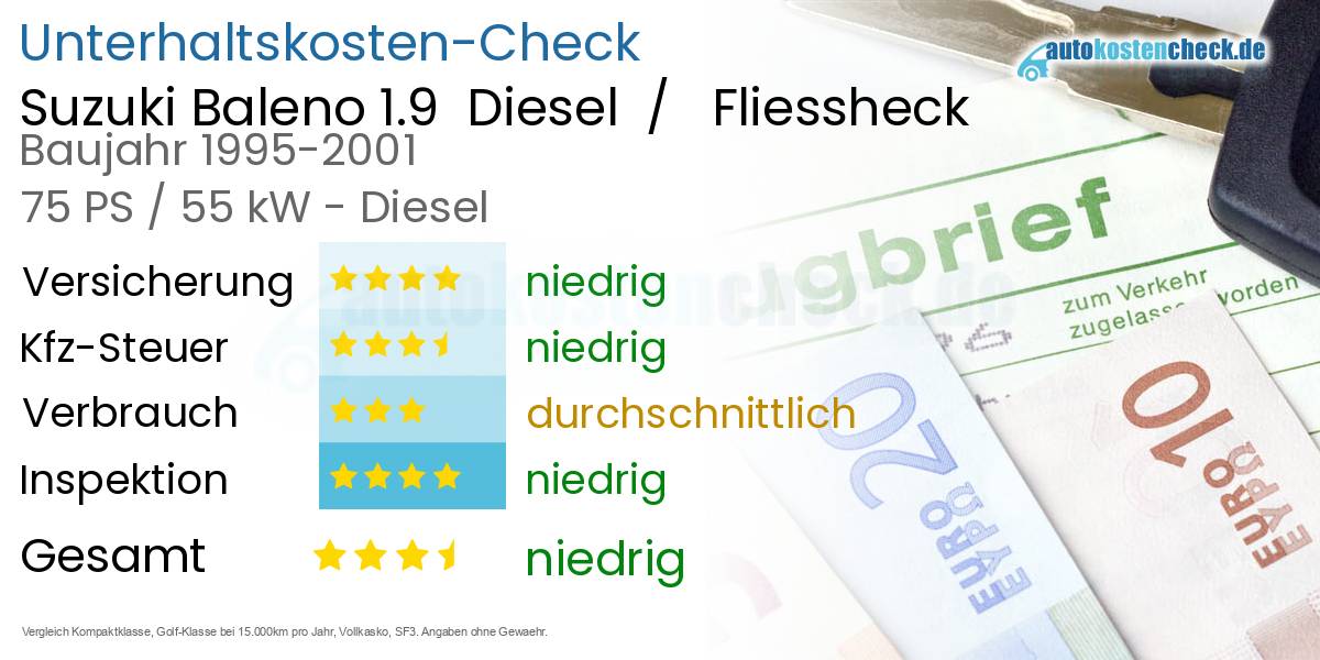 Unterhaltskosten Suzuki Baleno 1.9  Diesel  /   Fliessheck  