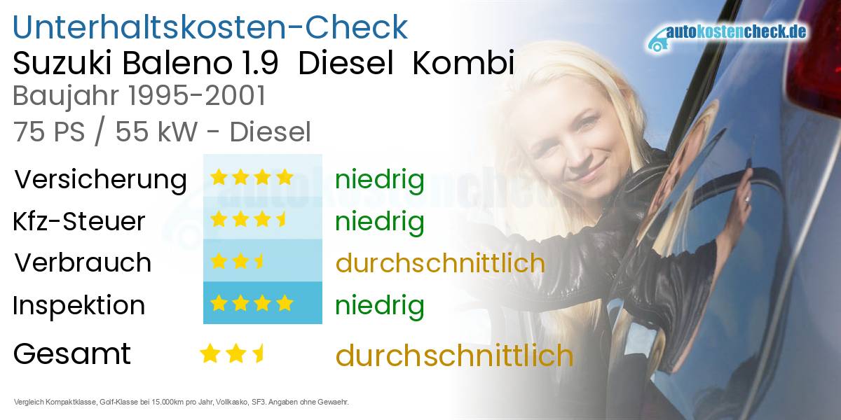 Unterhaltskosten Suzuki Baleno 1.9  Diesel  Kombi 