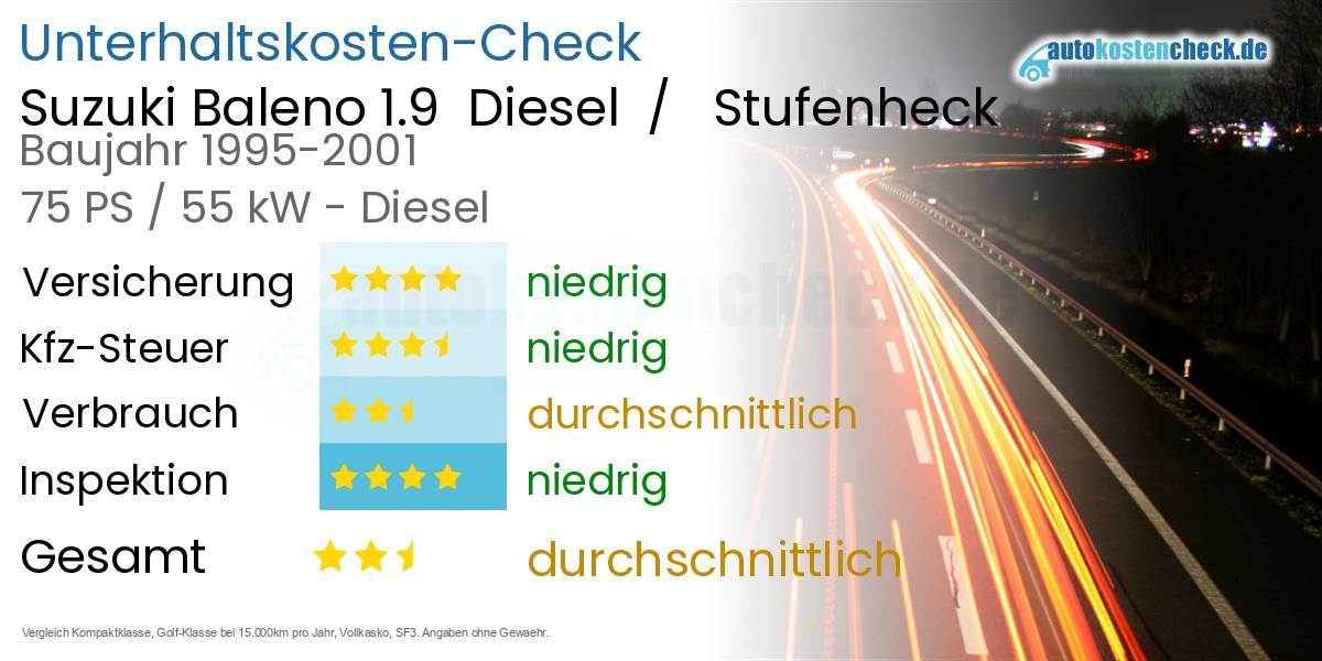 Unterhaltskosten Suzuki Baleno 1.9  Diesel  /   Stufenheck  